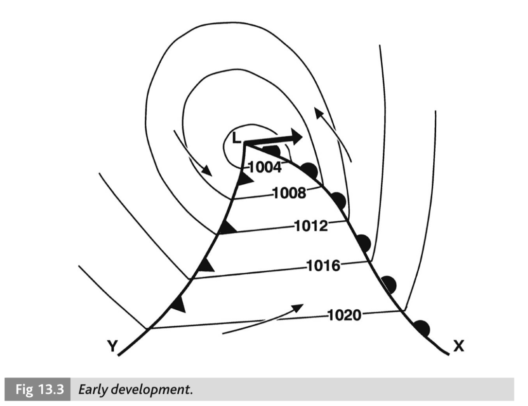 early development of frontal depression